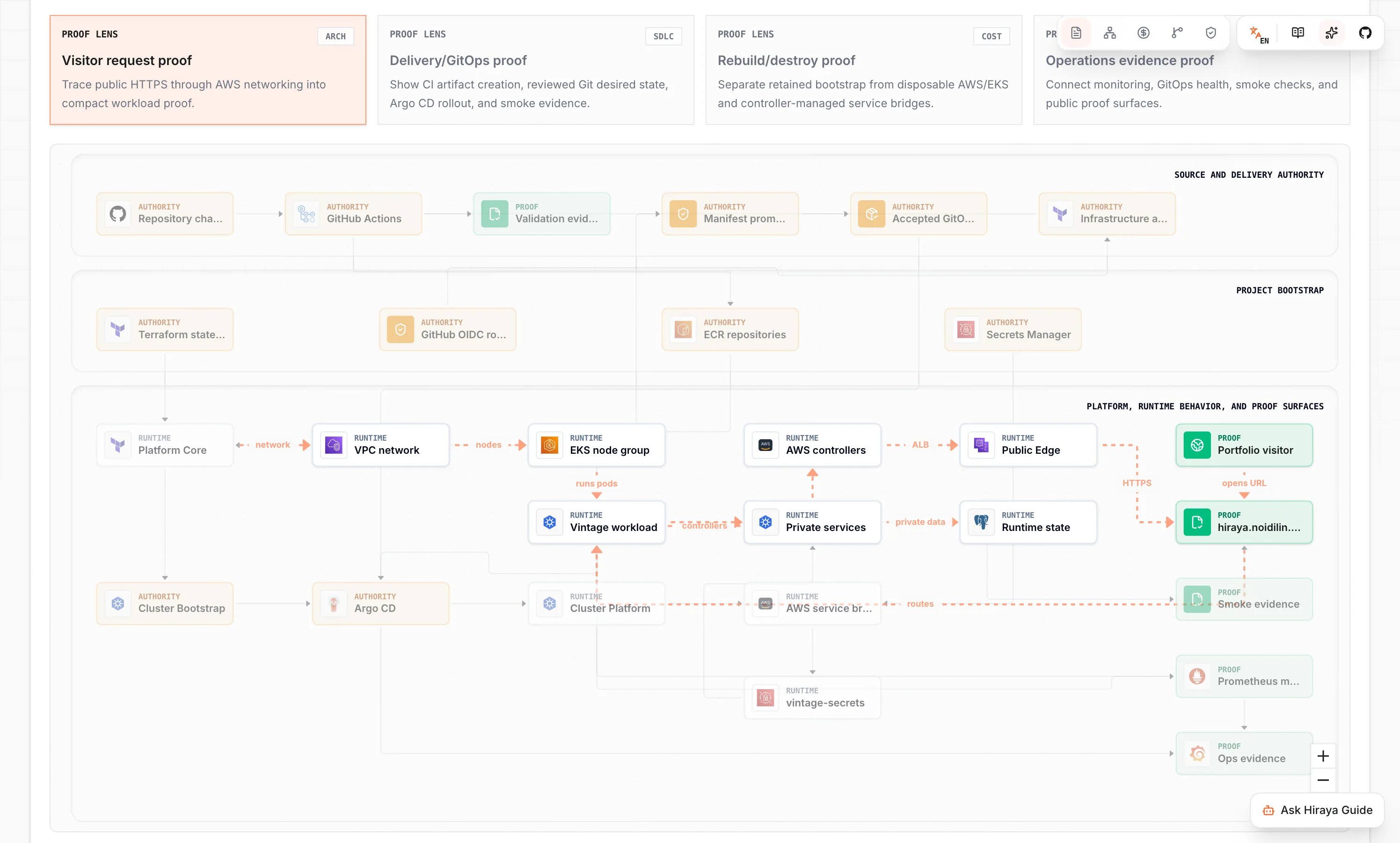 Hiraya project screenshot showing the portfolio and platform interface.
